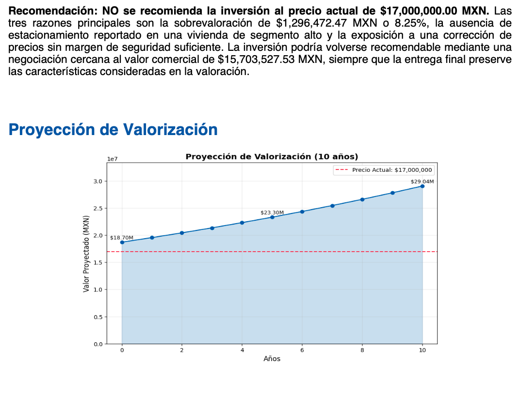 Reporte de MasterBroker con recomendación y proyección de valorización.